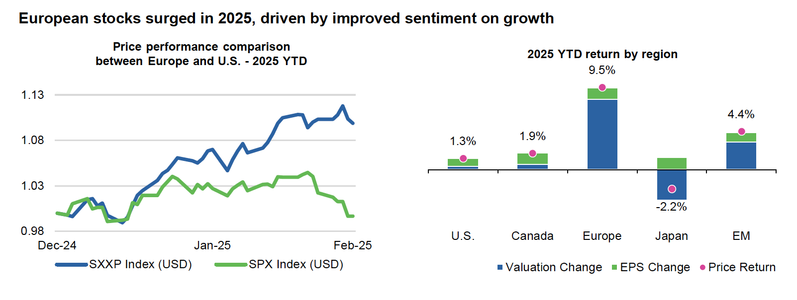 Canadian Dollar in relation to Tariffs Chart